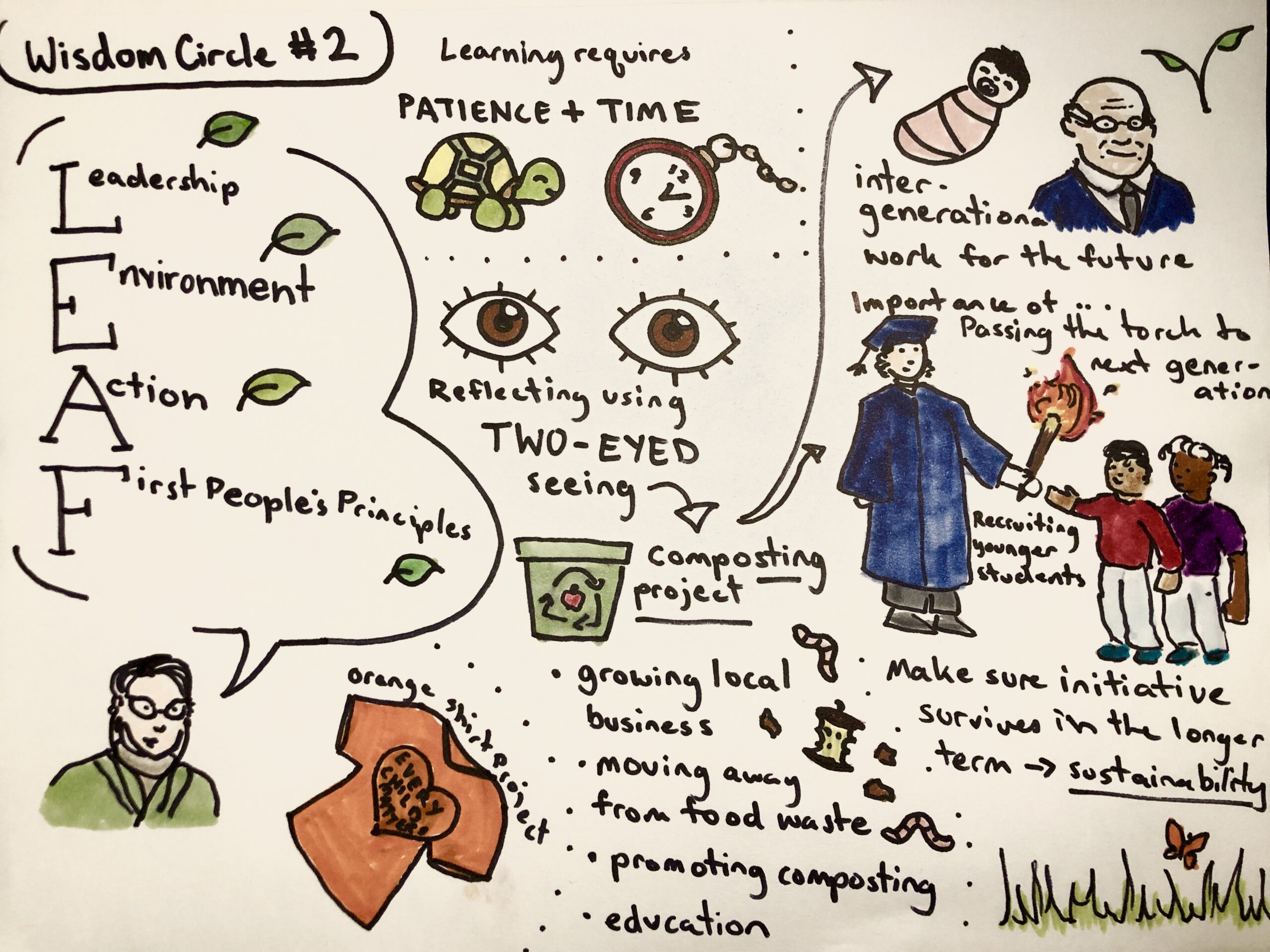 Youth Designing Climate Resilience