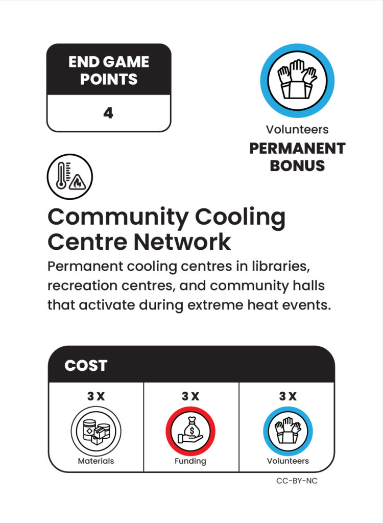 Level-3-ExtremeHeat-A-750x1024
